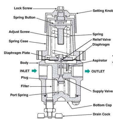 78-40 Masoneilan Filter Pressure Reducing Valve with Model 78 air Filter Regulator